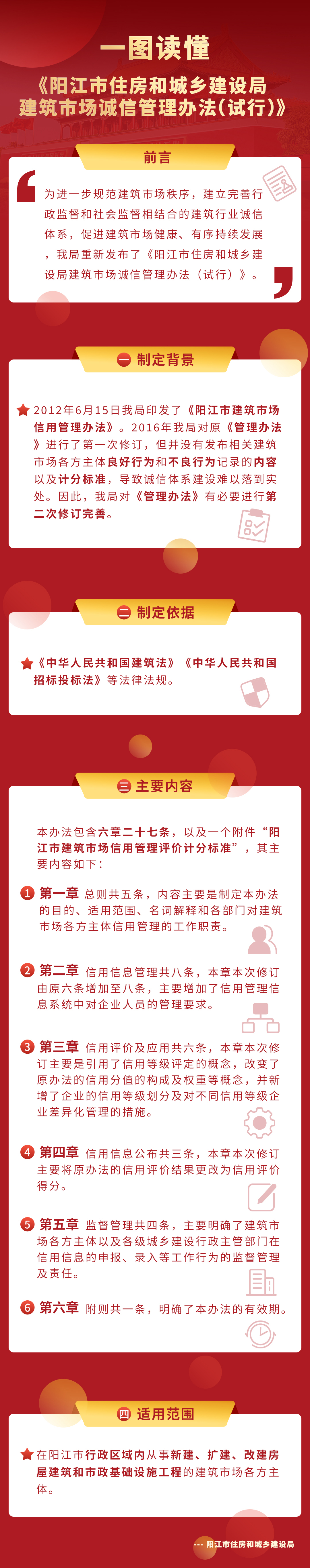 一圖讀懂《陽江市住房和城鄉(xiāng)建設(shè)局建筑市場誠信管理辦法（試行）》.jpg