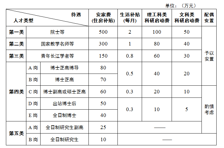 陽(yáng)江應(yīng)用型本科院校（籌）高層次人才引進(jìn)公告4.png