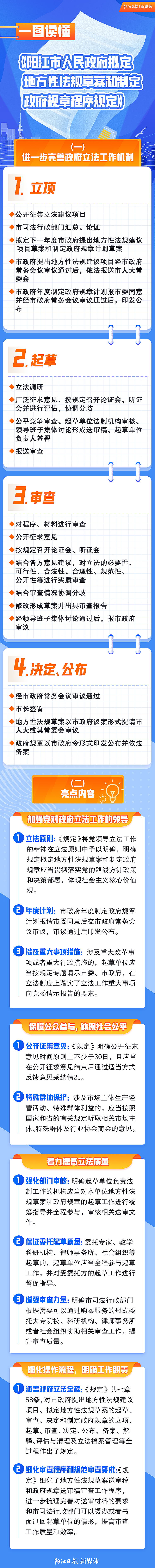 一圖讀懂《陽江市人民政府?dāng)M定地方性法規(guī)草案和制定政府規(guī)章程序規(guī)定》.png