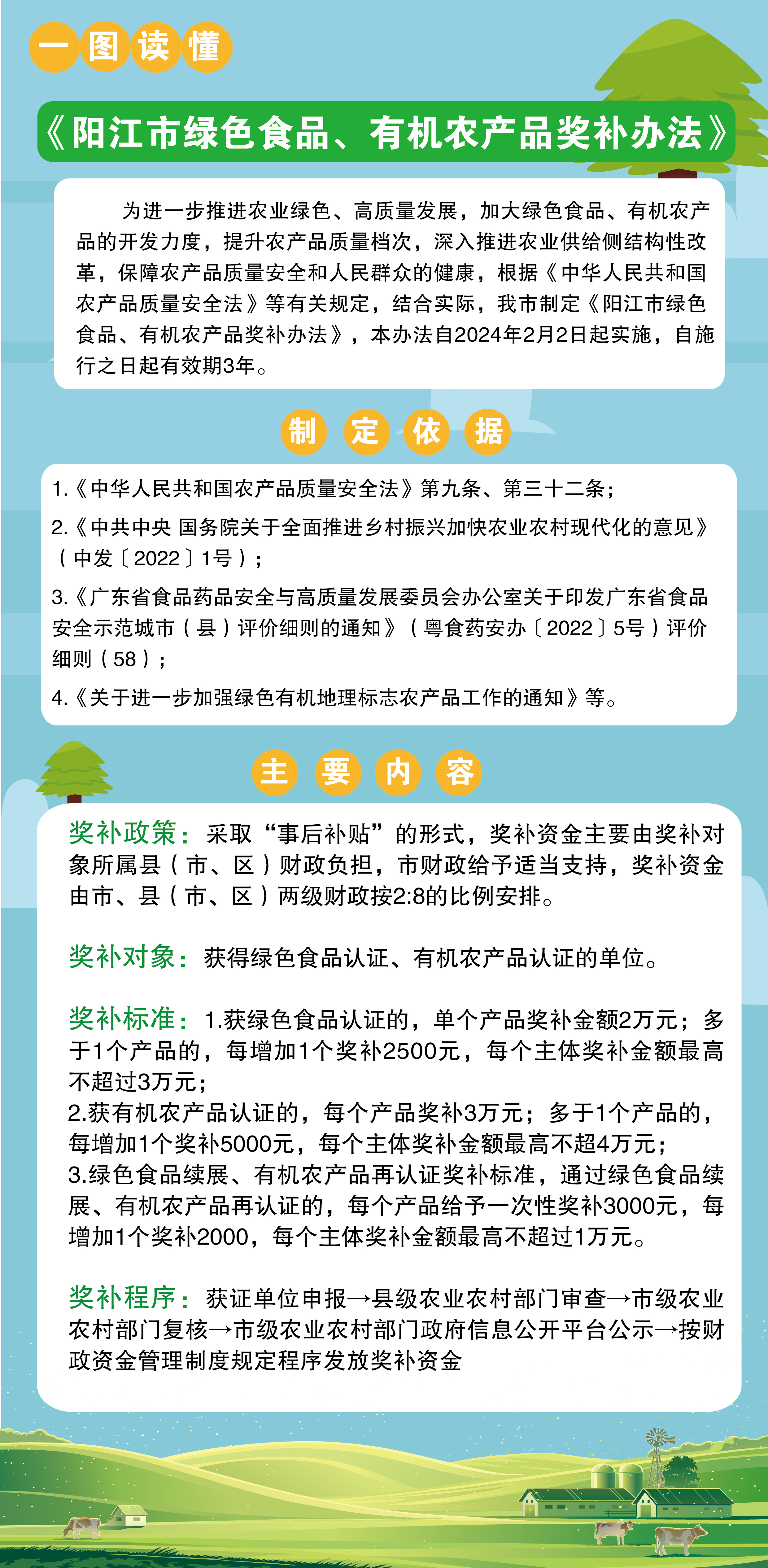 一圖讀懂《陽江市綠色食品、有機(jī)農(nóng)產(chǎn)品獎補辦法》.jpg